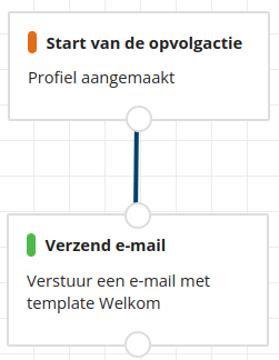 opvolgactie