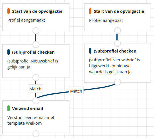 opvolgactie