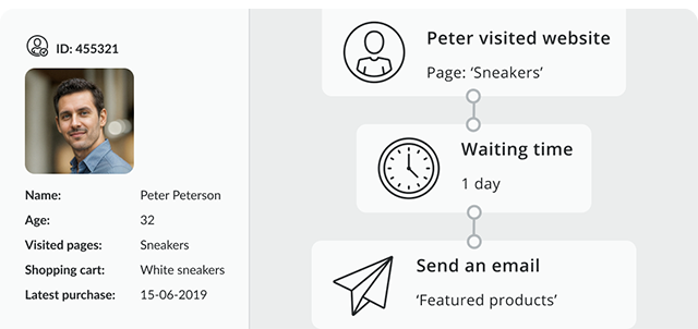Website trackers